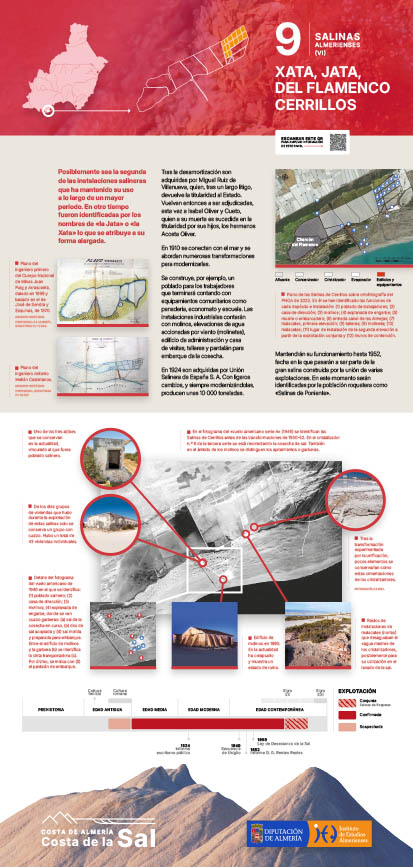 Exposición Costa de la Sal, panel 09
